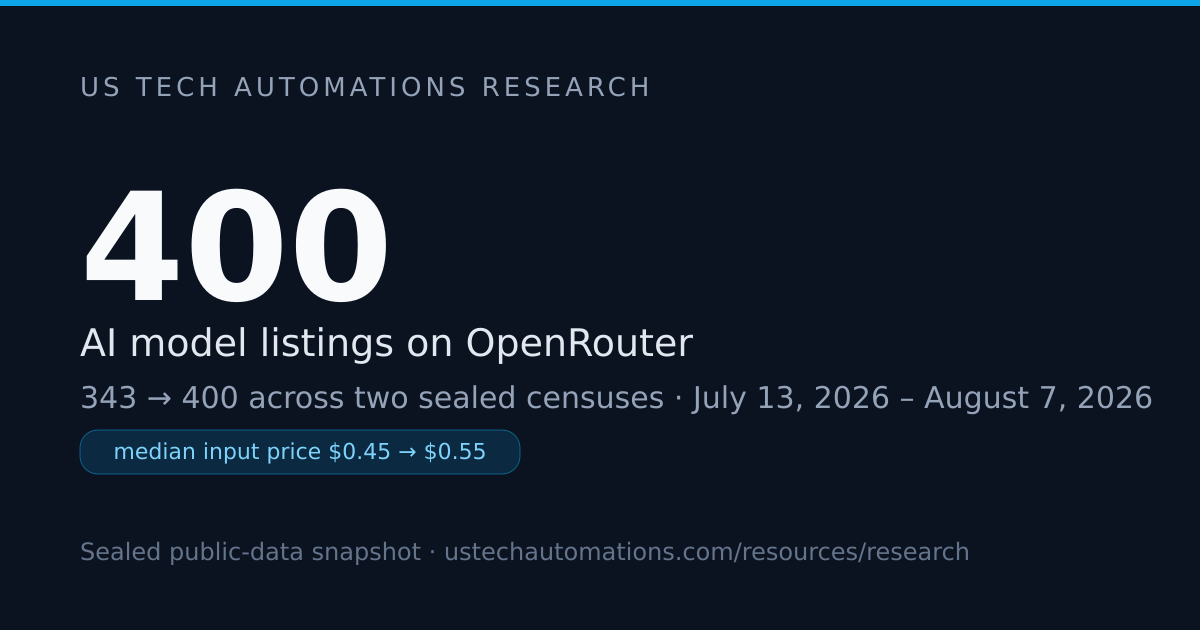 400 AI Models Listed; Median Input Price Reached $0.55