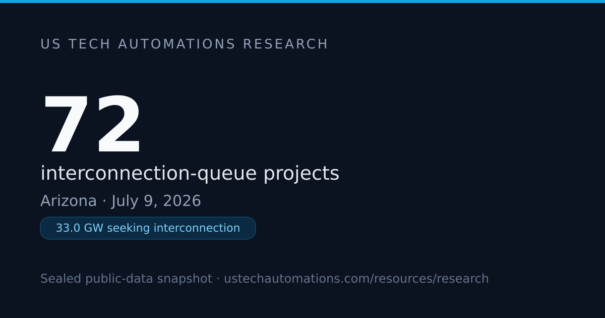 75.0% of Arizona's Queue Is Solar