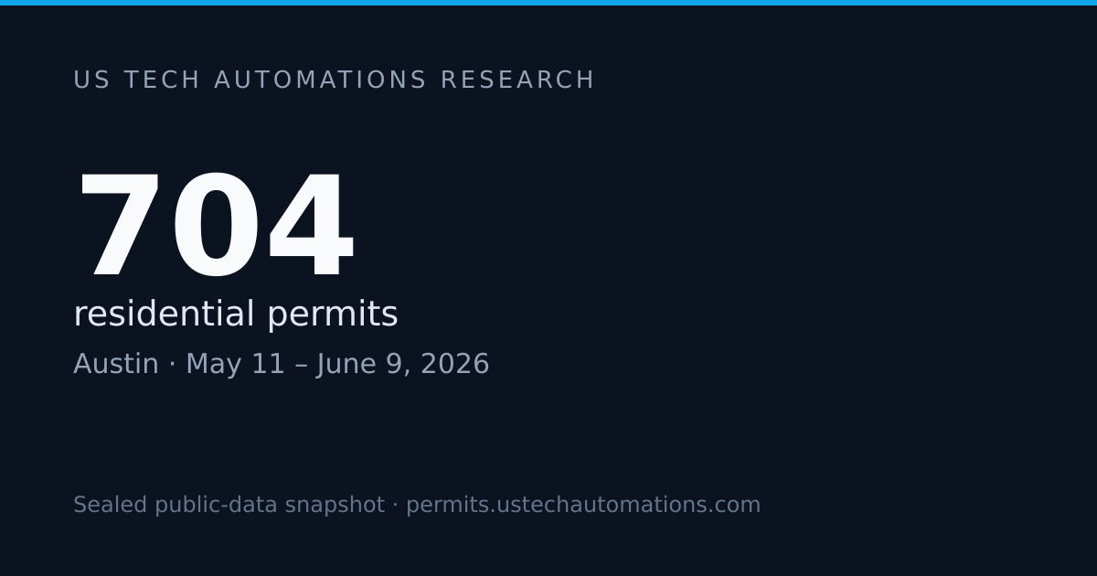 704 Permits in 30 Days: Austin Building Permit Report — June 2026