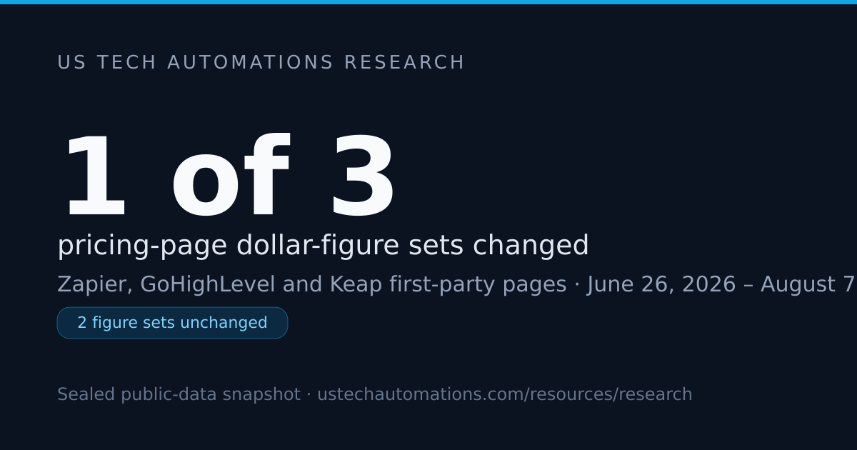 1 of 3 Automation Price Pages Changed Dollar-Figure Sets