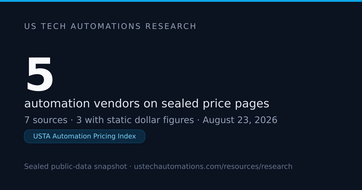 Tracking 5 Automation Vendors: USTA Pricing Index