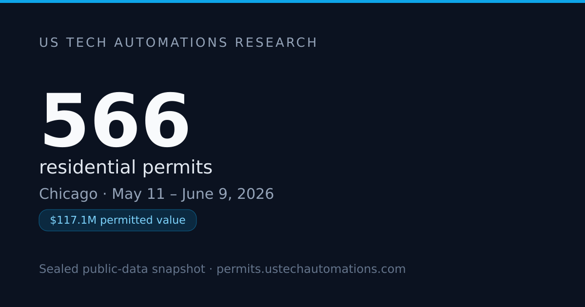 $117M in 30 Days: Chicago Building Permit Report — June 2026