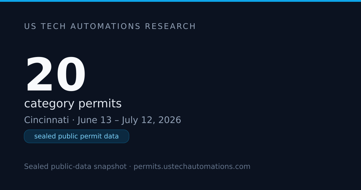 What Drives Misc. Structures / Existing Permits in Cincinnati?