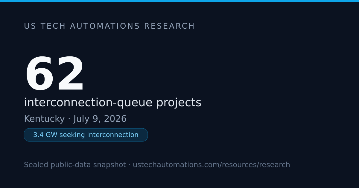 Kentucky Interconnection Queue: 62 Projects