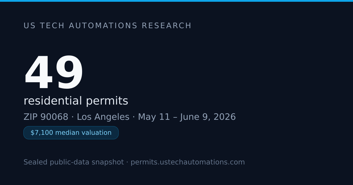 Alteration & Repair Dominates 90068, Los Angeles — June 2026