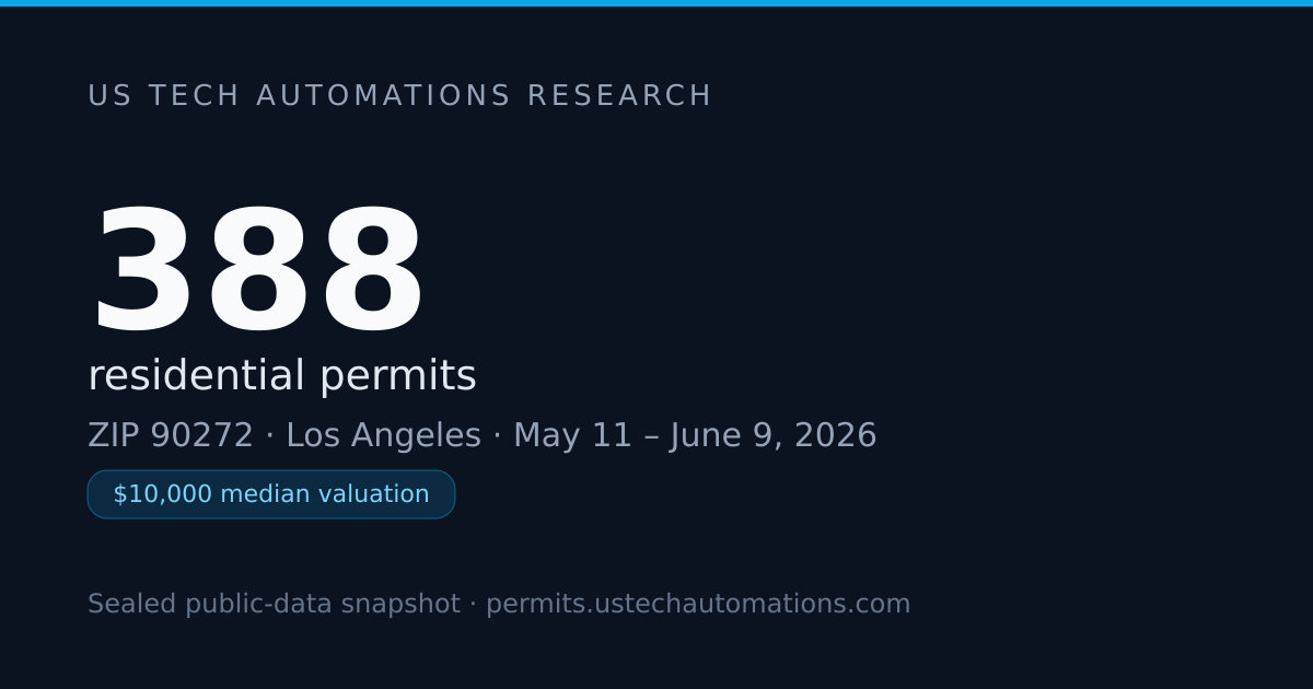 388 Permits in 90272: Los Angeles ZIP Report — June 2026