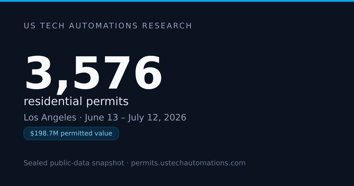$199M in 30 Days: Los Angeles Building Permit Report