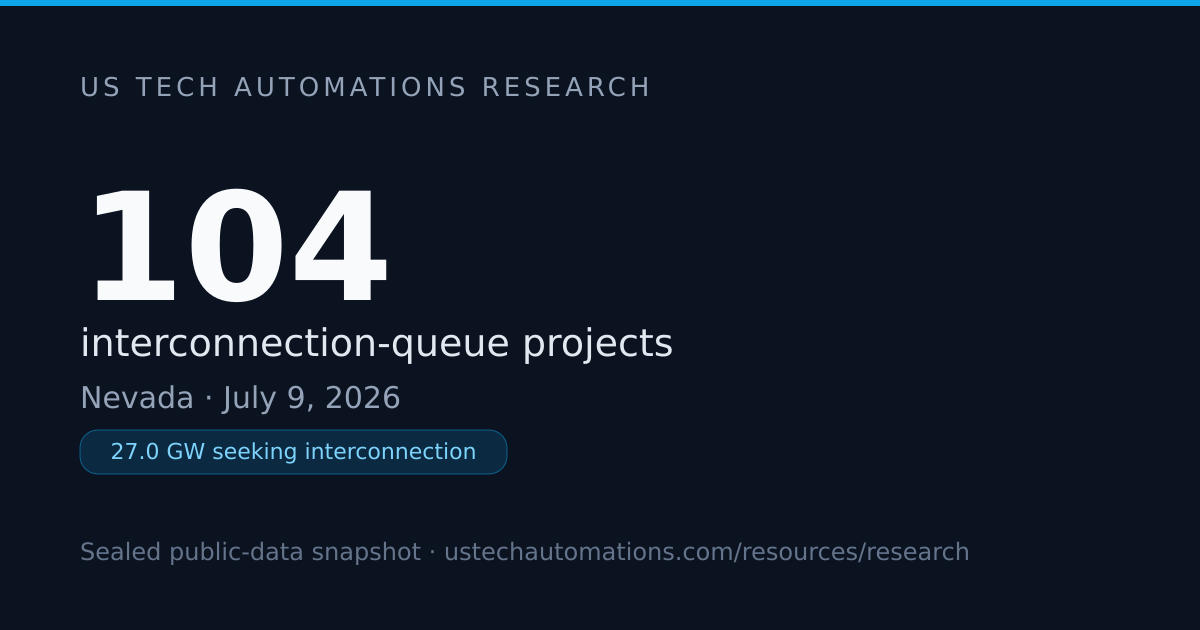 27.0 GW of Power Is Queued in Nevada