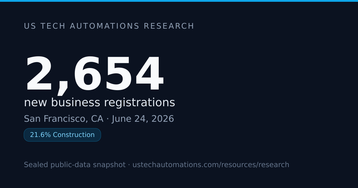 What New Businesses Are Forming in San Francisco?