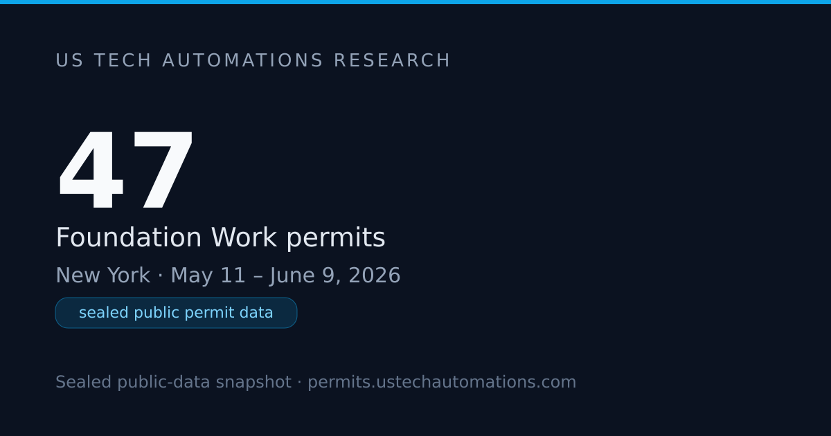 $10.5M in Foundation Work Permits: New York City — June 2026