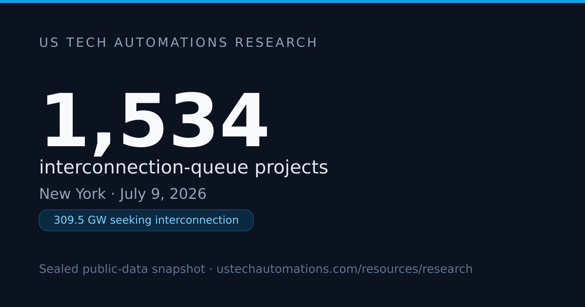 309.5 GW of Power Is Queued in New York