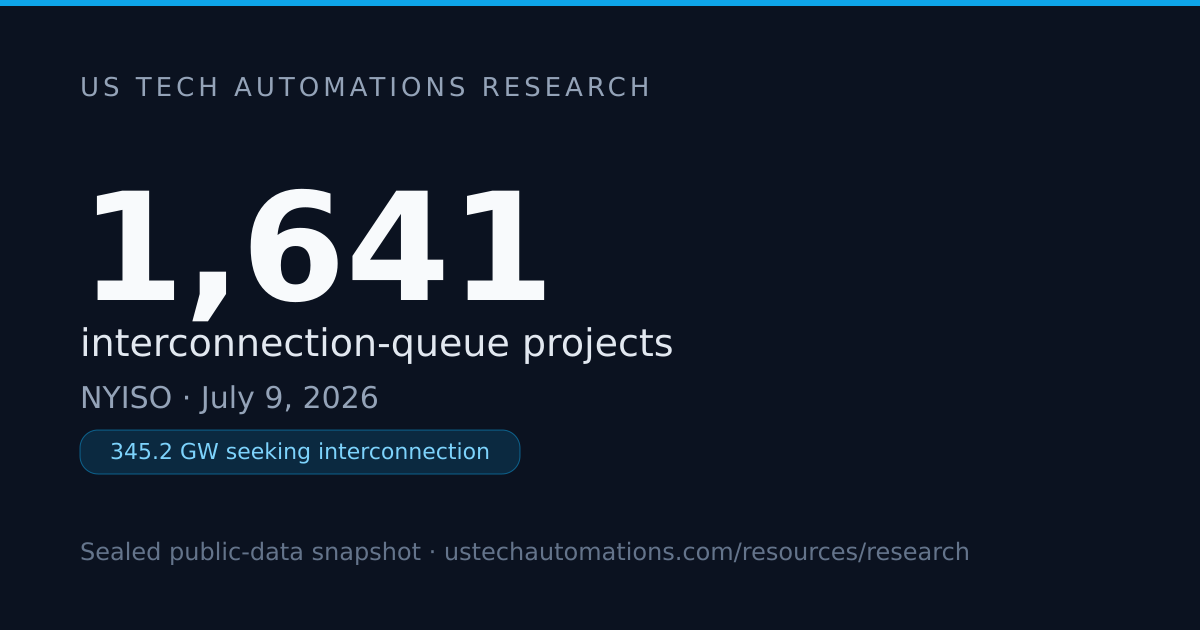 1,641 Projects in the NYISO Interconnection Queue
