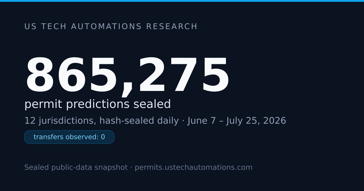 865,275 Sealed Predictions: USTA Permit Ledger