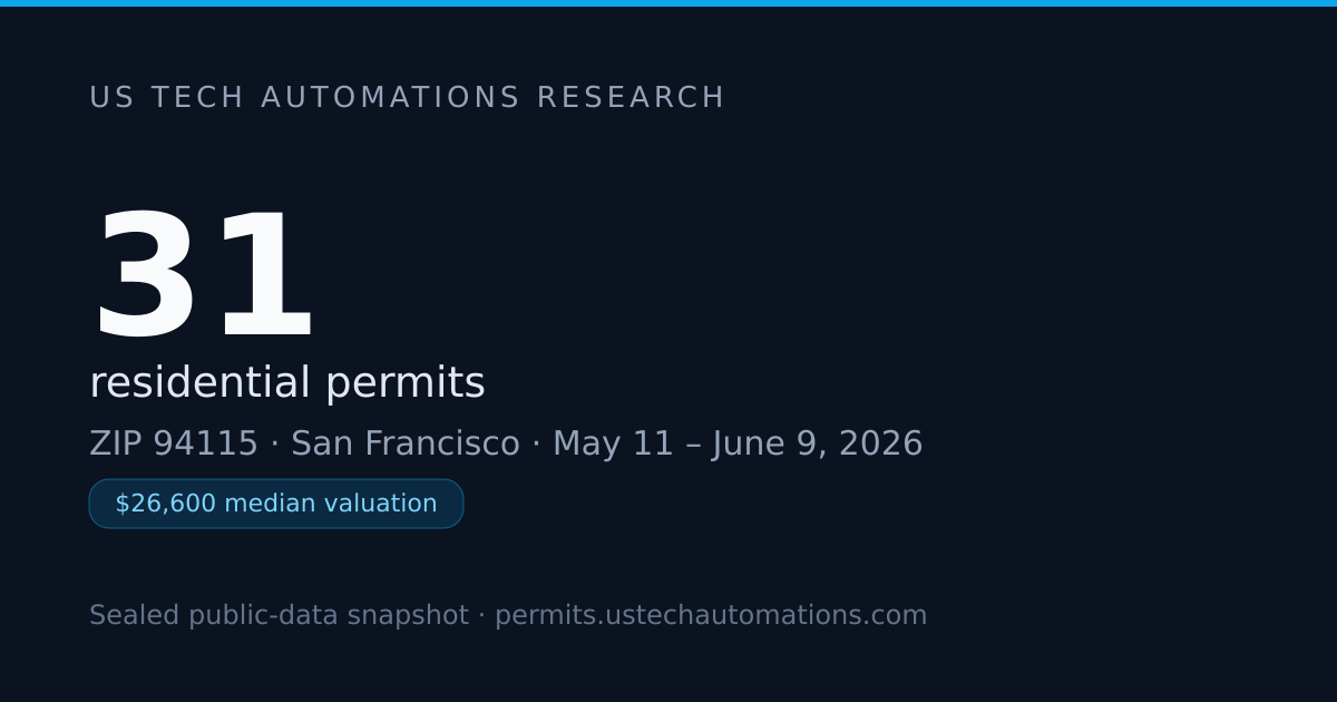 $5.3M of Permitted Work in ZIP 94115, San Francisco — June 2026