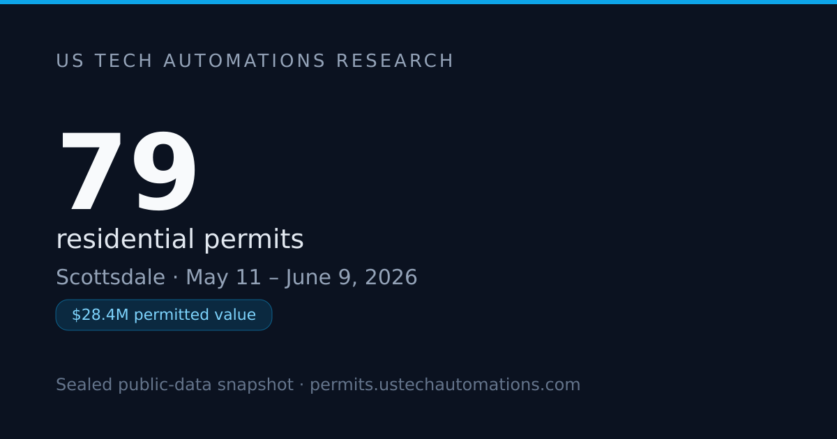 $28M in 30 Days: Scottsdale Building Permit Report — June 2026