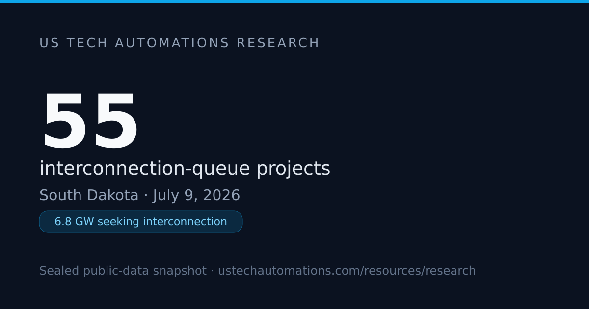 6.8 GW of Power Is Queued in South Dakota