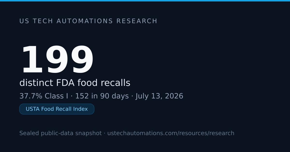 199 FDA Food Recalls: The USTA Recall Index