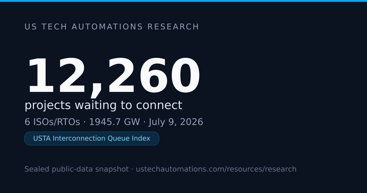 12,260 Projects Waiting to Connect: U.S. Grid Queue