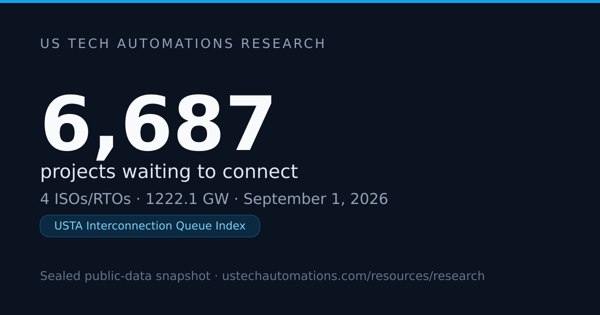 6,687 Projects Waiting to Connect: U.S. Grid Queue