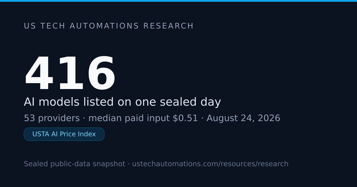 416 AI Models Priced Daily: The USTA AI Price Index